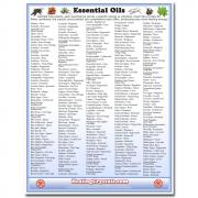 Essential Oils Reference Chart